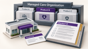 Healthcare Operations & Practice Management Blog | Integral Clinic Solutions 9 Managed care organization product files behind a medical clinic, with a matching Product B insurance card and requirements checklist.
