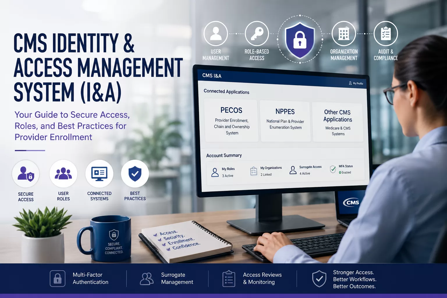 Healthcare administrator managing CMS Identity and Access Management System access across PECOS, NPPES, and Medicare enrollment platforms.