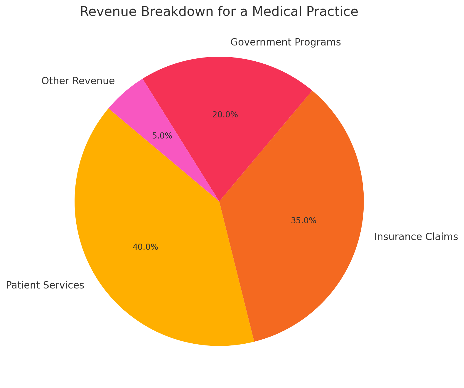 Integral Clinic Solutions