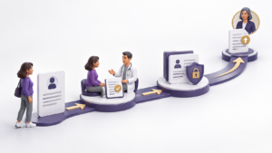 Healthcare Operations & Practice Management Blog | Integral Clinic Solutions 9 Patient rights and responsibilities illustrated through a medical practice pathway connecting patient communication, privacy safeguards, documentation, and escalation.
