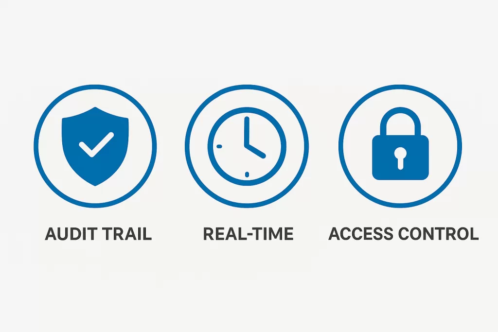  Icons representing credentialing features: audit trail, real-time monitoring, secure access