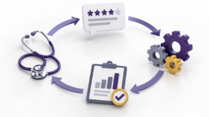 Healthcare Operations & Practice Management Blog | Integral Clinic Solutions 9 Patient satisfaction surveys moving through a defined medical practice feedback process