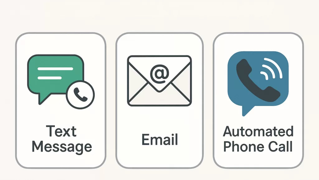Icons showing automation tools like texts, emails, and calls for patient recalls.