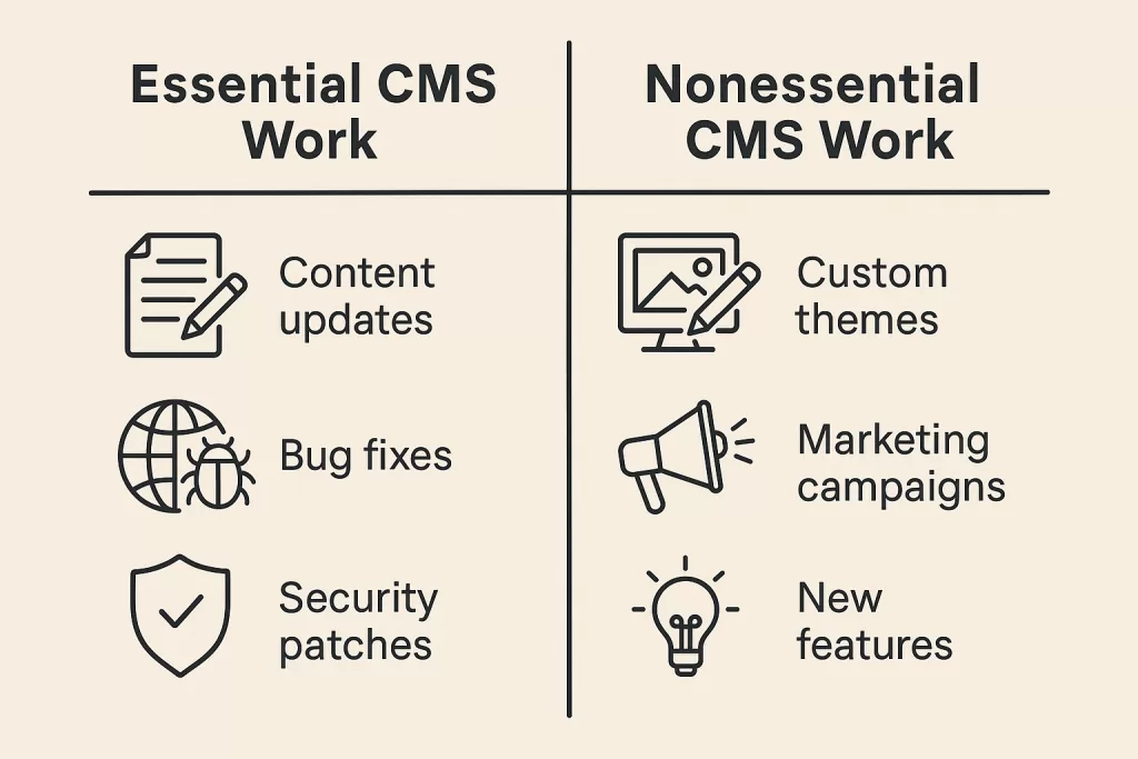 Operational checklist: Impacts of the Federal Government Shutdown on Healthcare