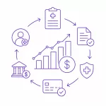 Revenue Cycle Performance