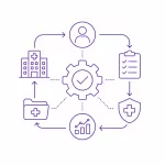Workflow Efficiency